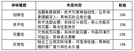 经研究决定