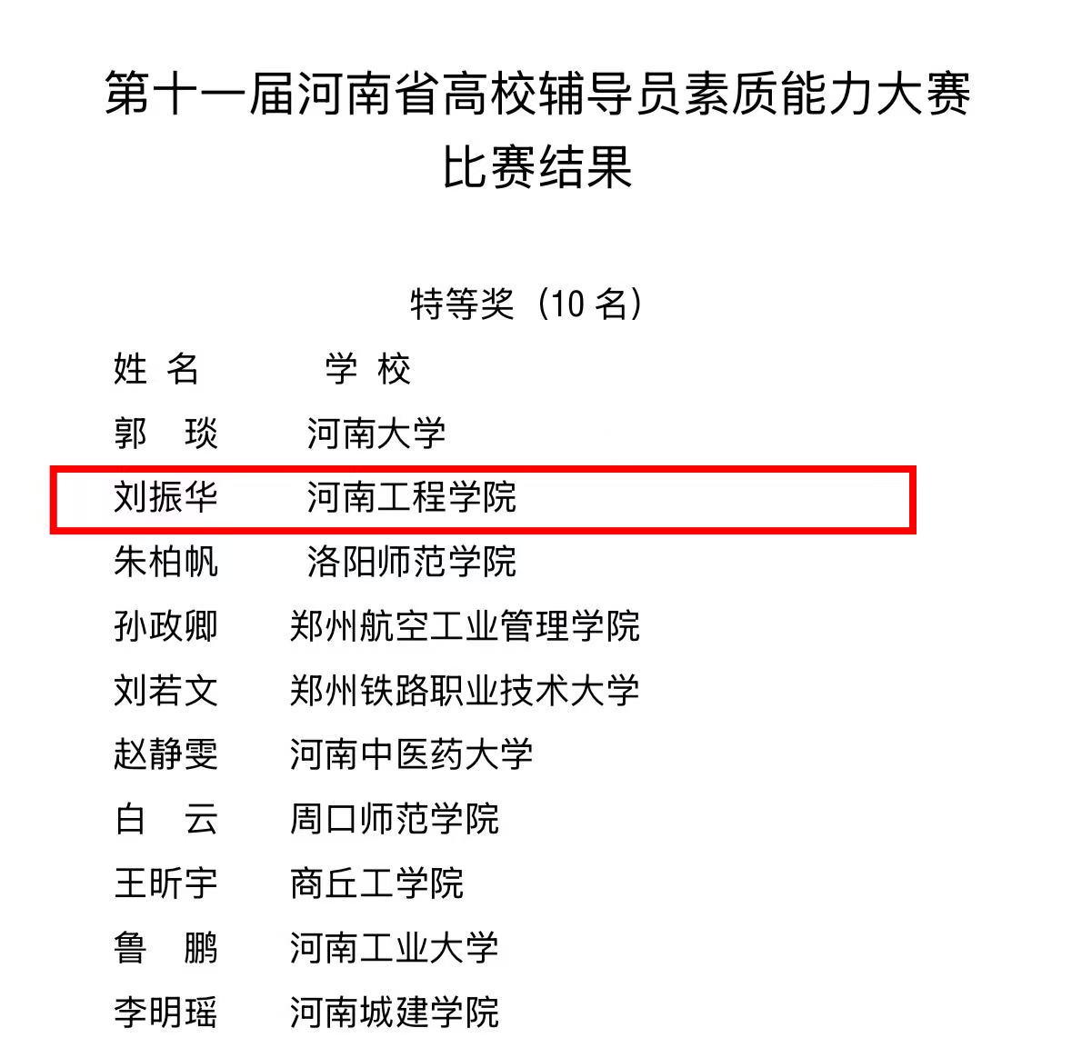 决赛在河南大学金明校区举办